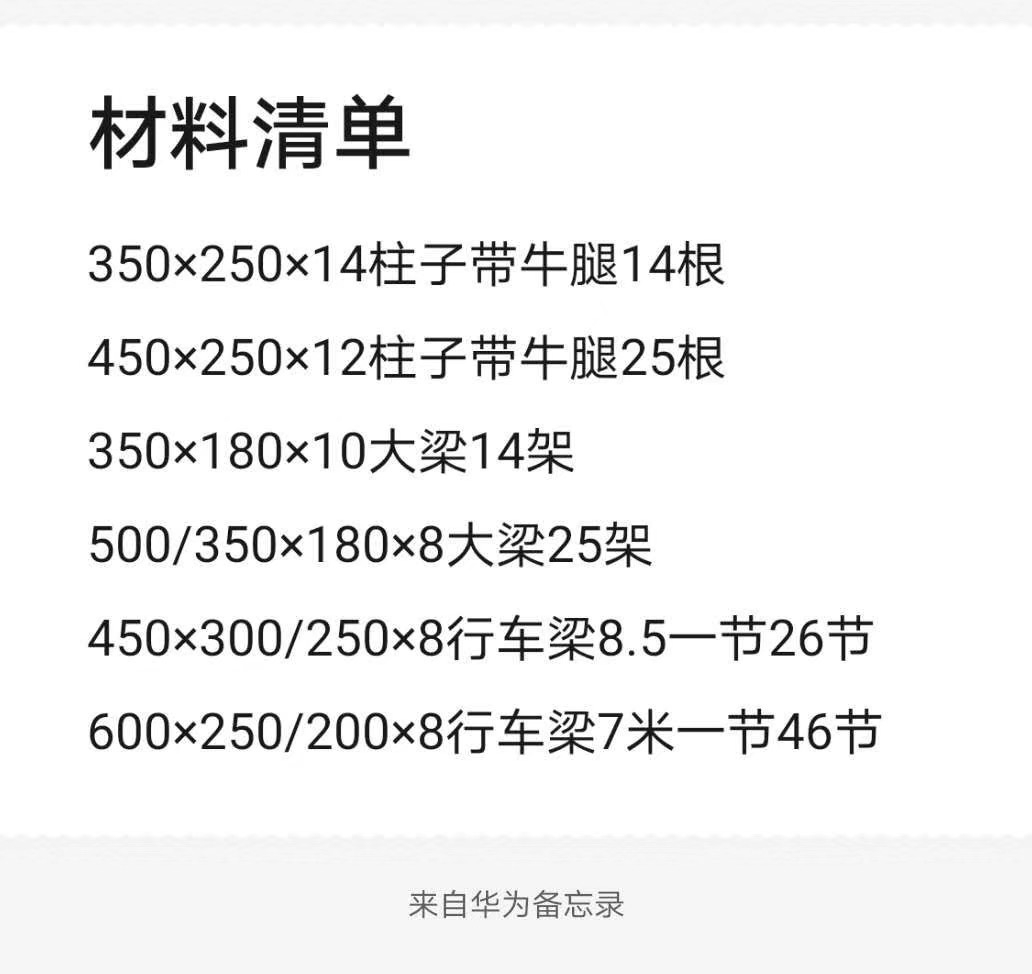 出售柱子 行车梁系列:  350×250×14高×14支  450×250×12高×25支  450行车梁×8.5长×26支  600行车梁×7米长×46支  山东济宁提货  财富电话:13913502709程道坤